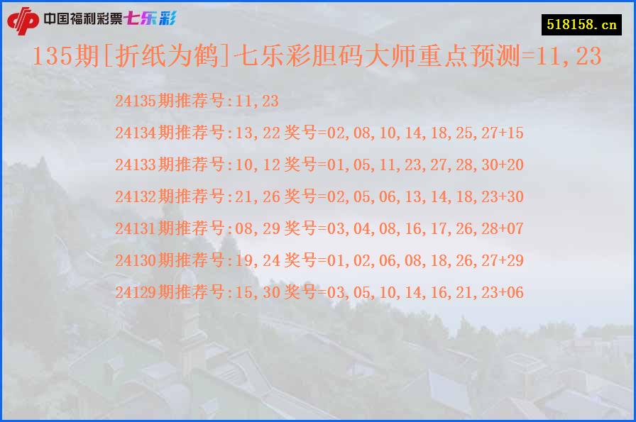 135期[折纸为鹤]七乐彩胆码大师重点预测=11,23