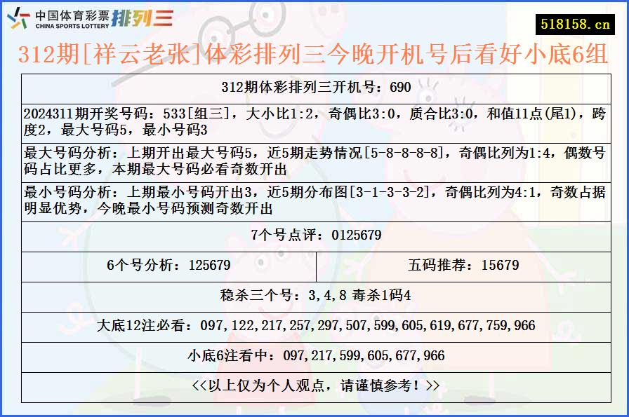 312期[祥云老张]体彩排列三今晚开机号后看好小底6组