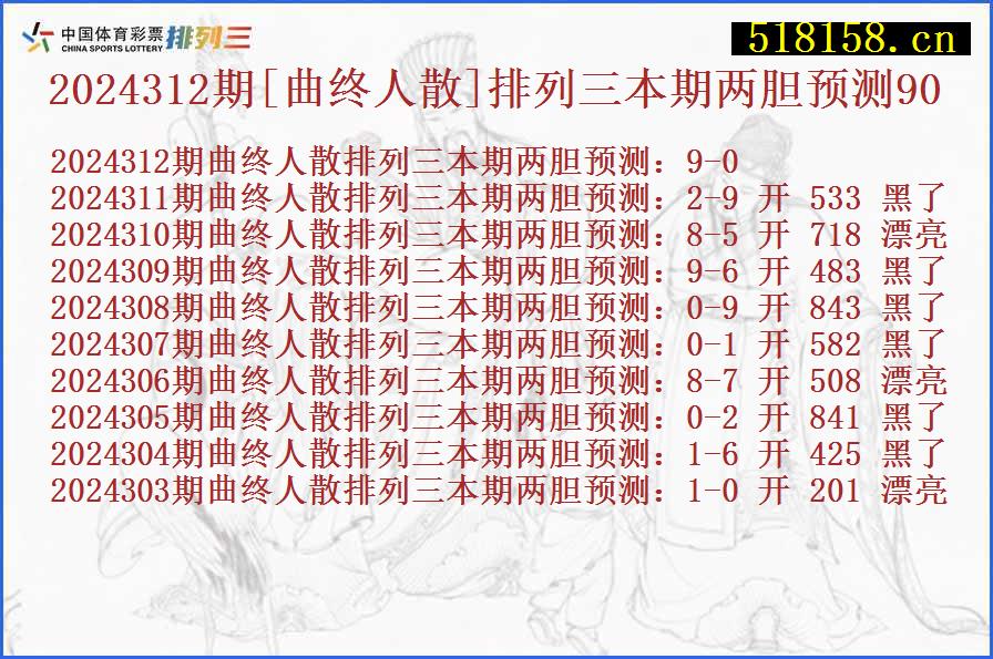 2024312期[曲终人散]排列三本期两胆预测90