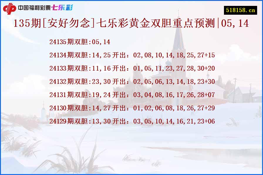 135期[安好勿念]七乐彩黄金双胆重点预测|05,14