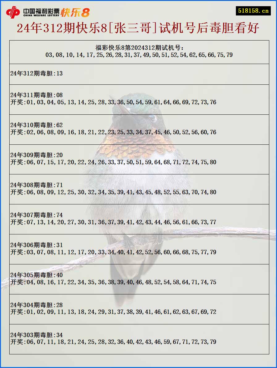 24年312期快乐8[张三哥]试机号后毒胆看好