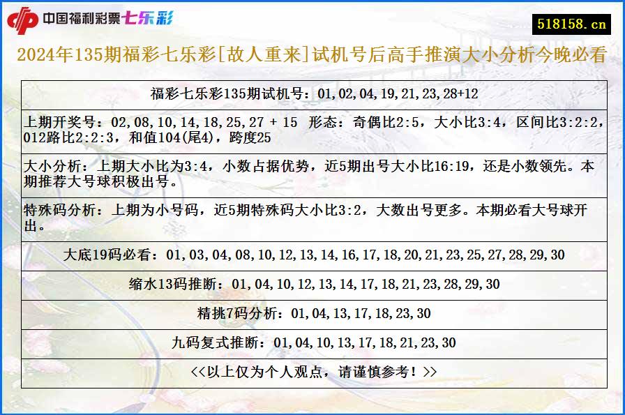 2024年135期福彩七乐彩[故人重来]试机号后高手推演大小分析今晚必看