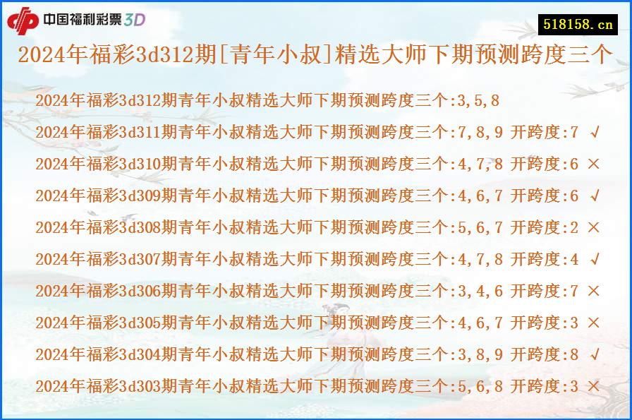 2024年福彩3d312期[青年小叔]精选大师下期预测跨度三个