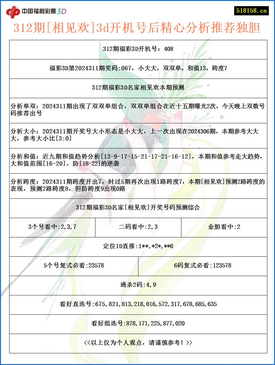 312期[相见欢]3d开机号后精心分析推荐独胆