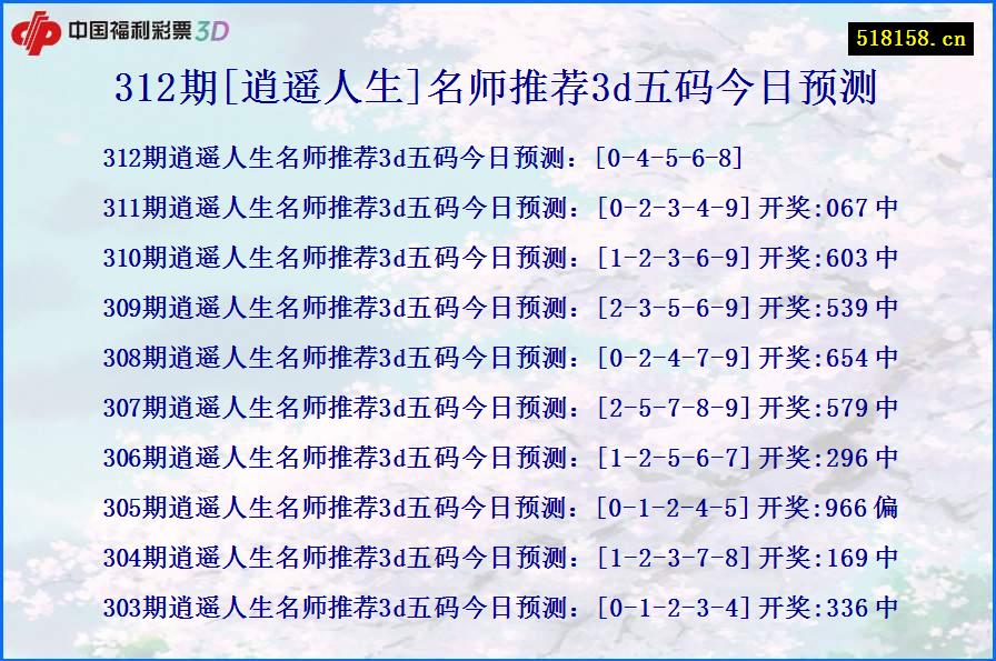 312期[逍遥人生]名师推荐3d五码今日预测