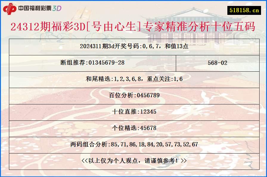 24312期福彩3D[号由心生]专家精准分析十位五码