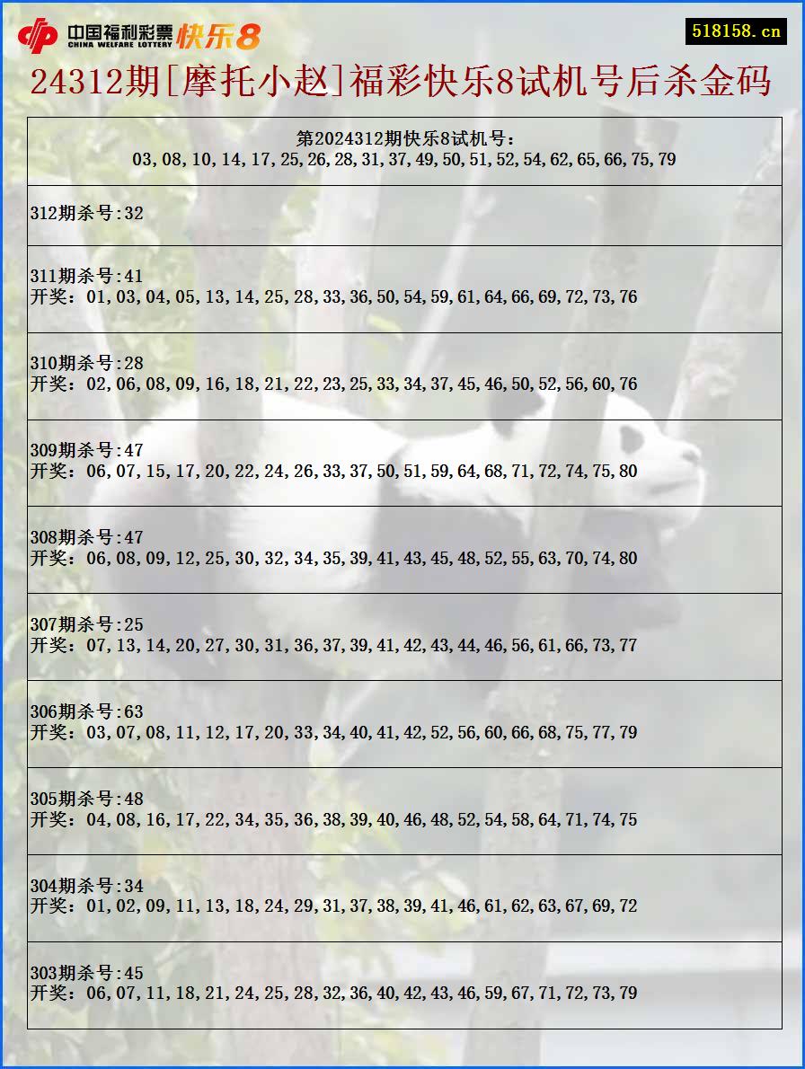 24312期[摩托小赵]福彩快乐8试机号后杀金码