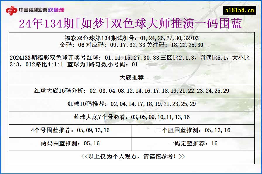 24年134期[如梦]双色球大师推演一码围蓝