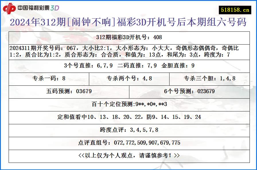 2024年312期[闹钟不响]福彩3D开机号后本期组六号码