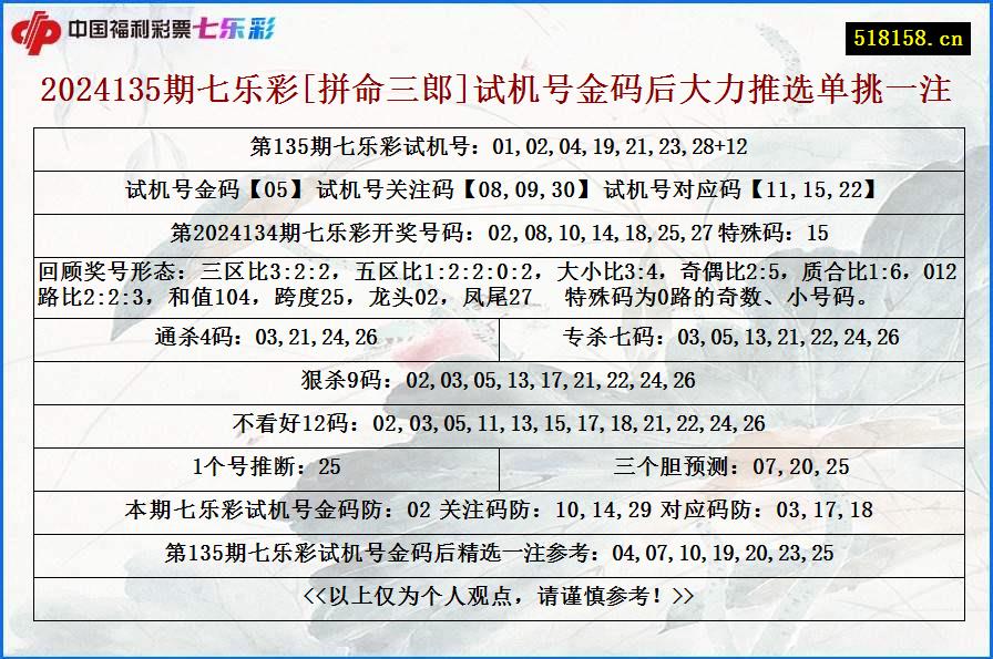 2024135期七乐彩[拼命三郎]试机号金码后大力推选单挑一注