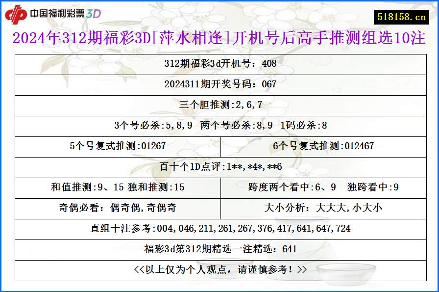 2024年312期福彩3D[萍水相逢]开机号后高手推测组选10注