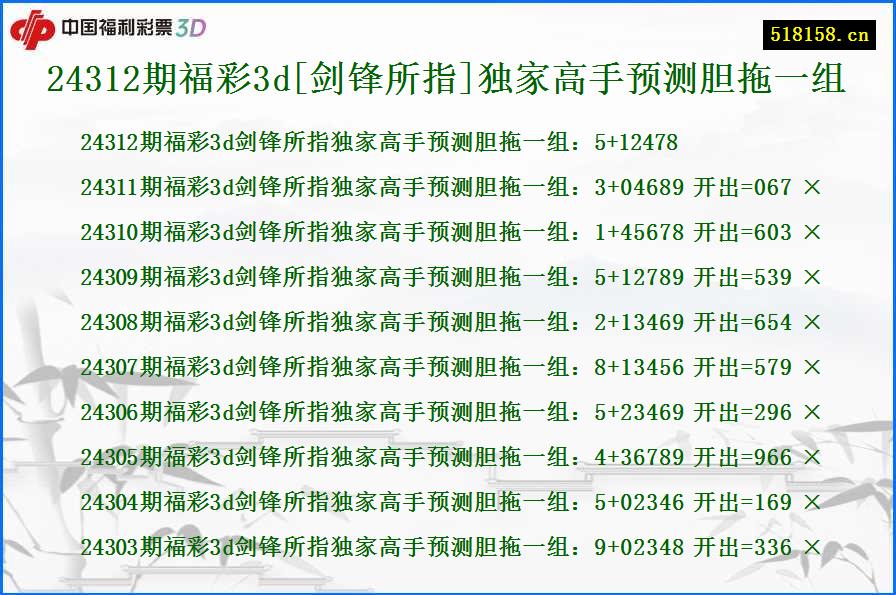 24312期福彩3d[剑锋所指]独家高手预测胆拖一组