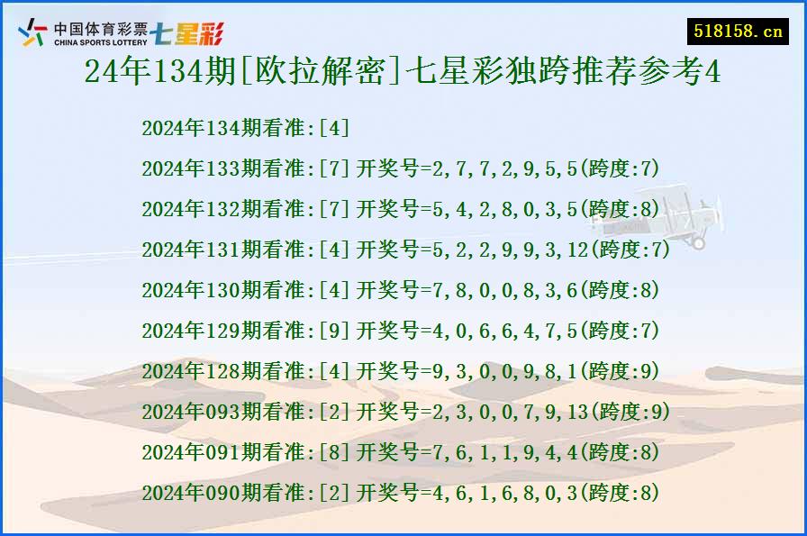 24年134期[欧拉解密]七星彩独跨推荐参考4