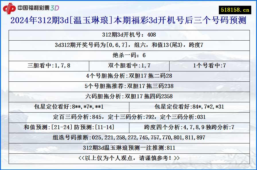 2024年312期3d[温玉琳琅]本期福彩3d开机号后三个号码预测