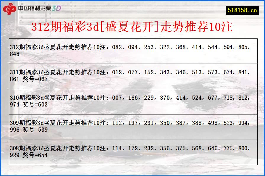 312期福彩3d[盛夏花开]走势推荐10注