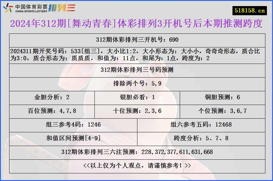 2024年312期[舞动青春]体彩排列3开机号后本期推测跨度