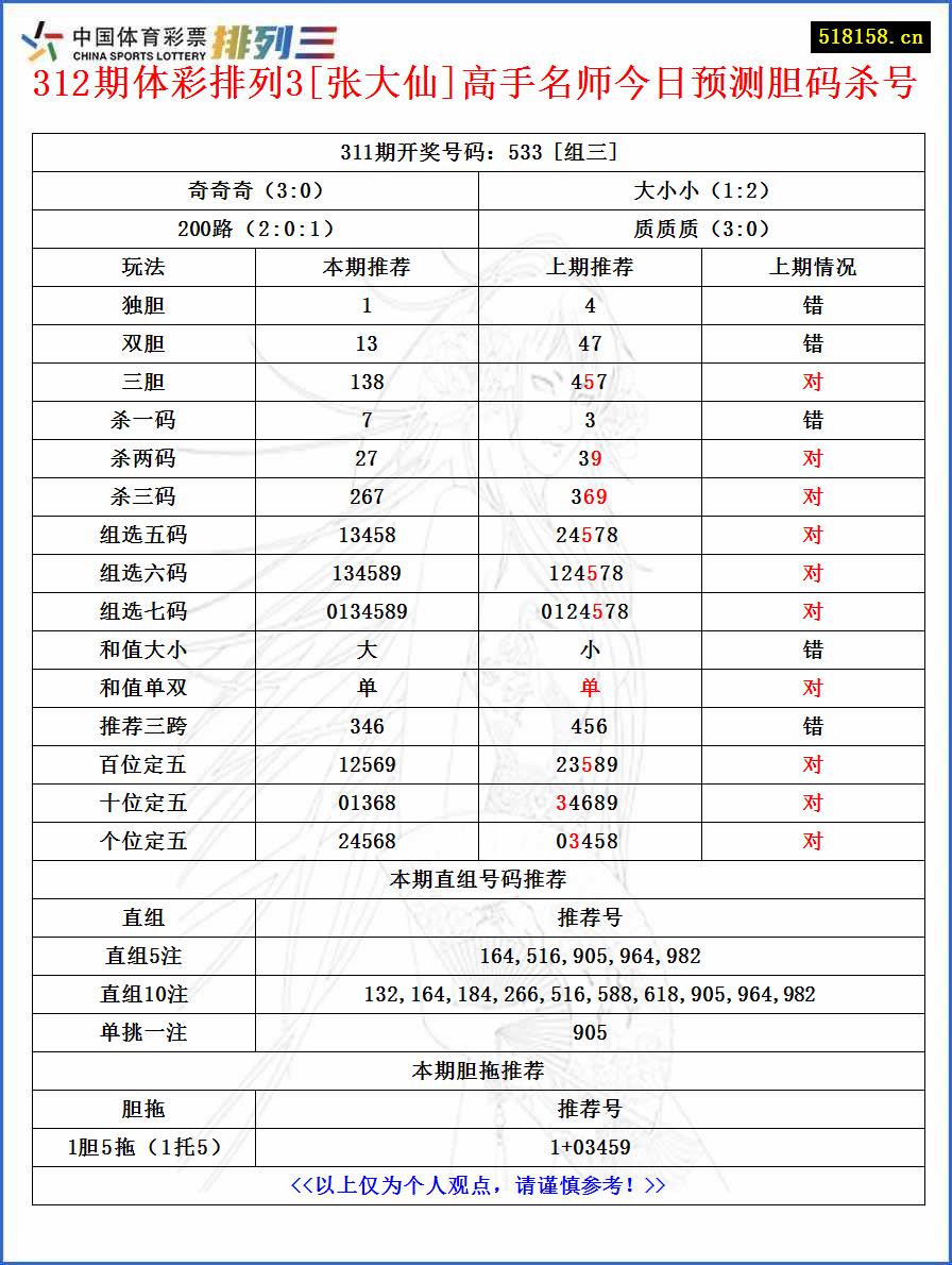 312期体彩排列3[张大仙]高手名师今日预测胆码杀号