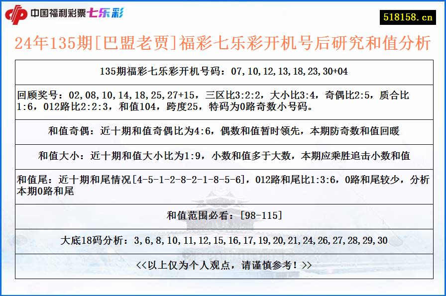 24年135期[巴盟老贾]福彩七乐彩开机号后研究和值分析