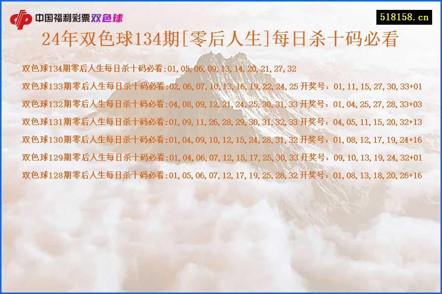 24年双色球134期[零后人生]每日杀十码必看