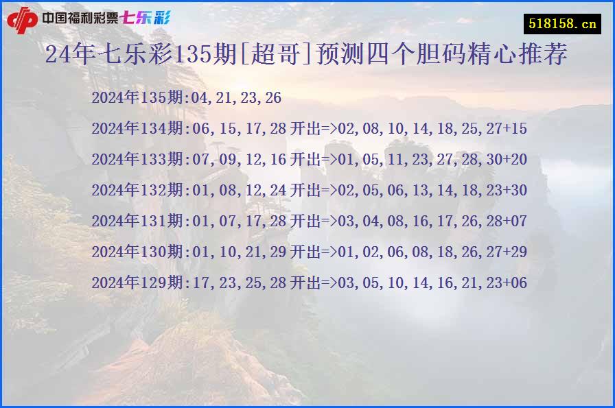 24年七乐彩135期[超哥]预测四个胆码精心推荐