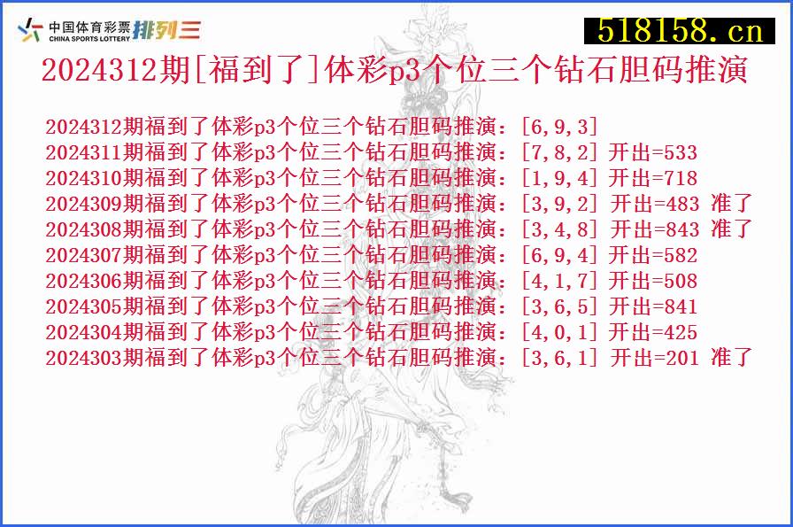 2024312期[福到了]体彩p3个位三个钻石胆码推演