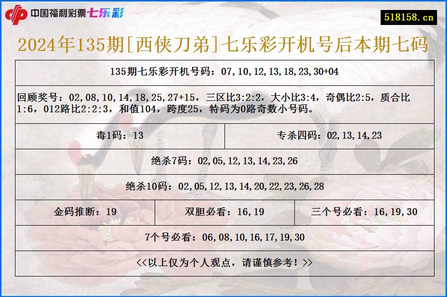 2024年135期[西侠刀弟]七乐彩开机号后本期七码