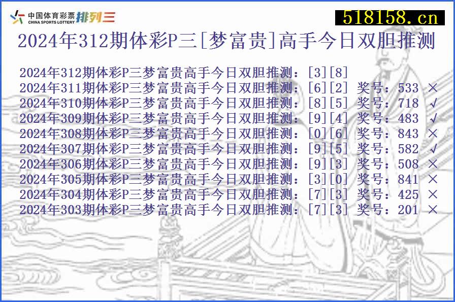 2024年312期体彩P三[梦富贵]高手今日双胆推测