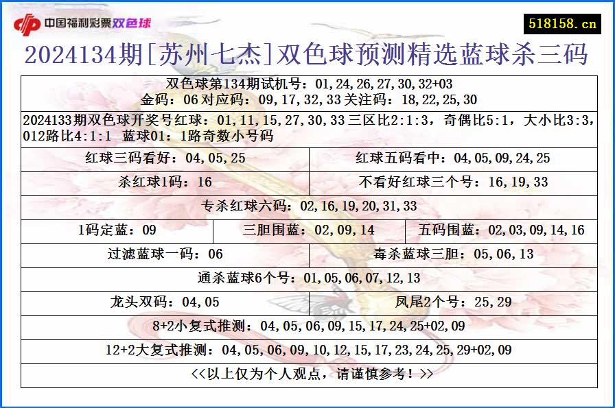 2024134期[苏州七杰]双色球预测精选蓝球杀三码