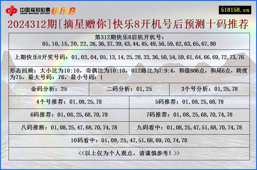 2024312期[摘星赠你]快乐8开机号后预测十码推荐