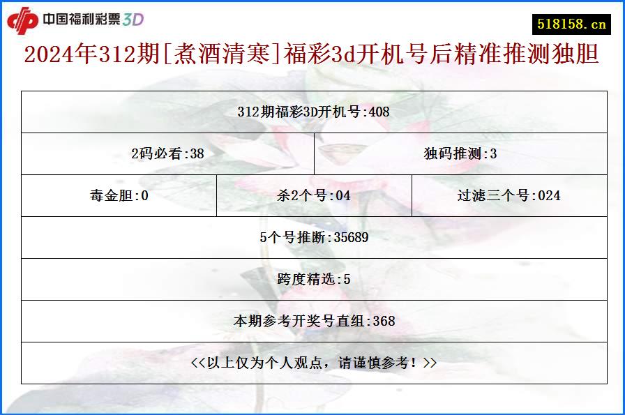 2024年312期[煮酒清寒]福彩3d开机号后精准推测独胆