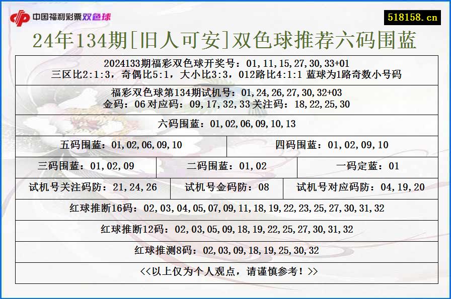 24年134期[旧人可安]双色球推荐六码围蓝