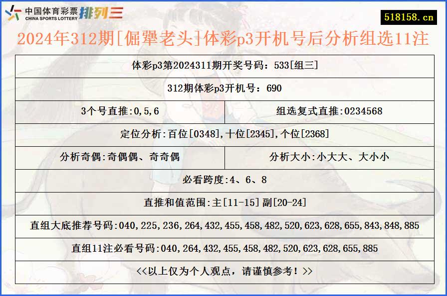 2024年312期[倔犟老头]体彩p3开机号后分析组选11注