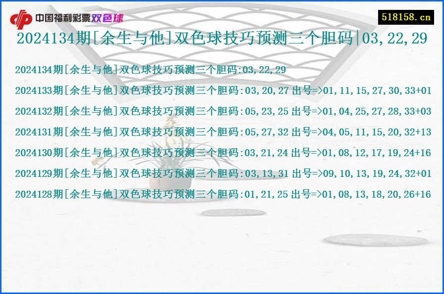 2024134期[余生与他]双色球技巧预测三个胆码|03,22,29