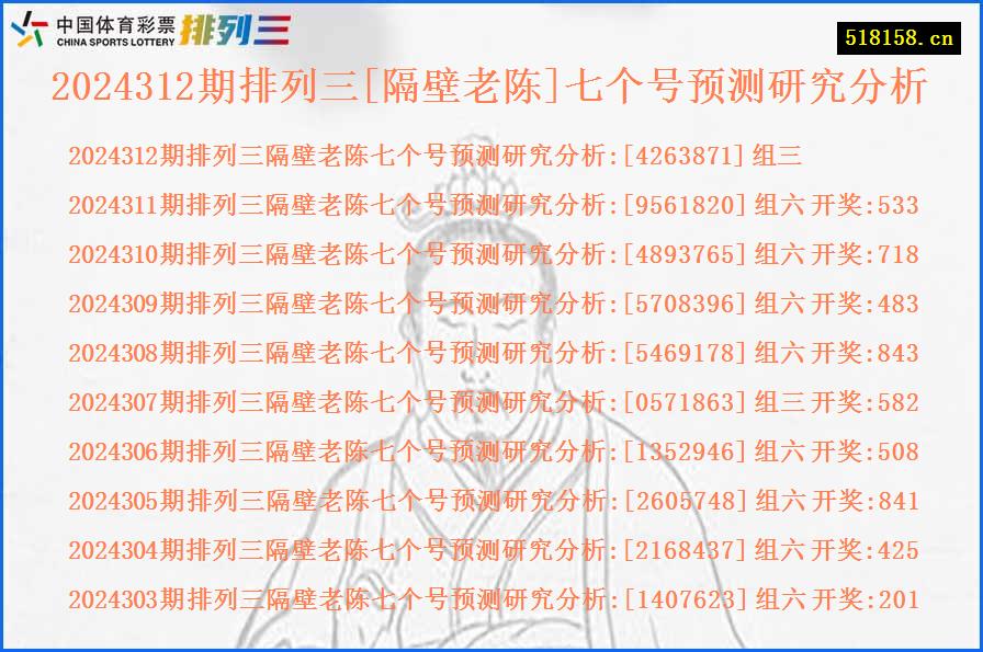 2024312期排列三[隔壁老陈]七个号预测研究分析