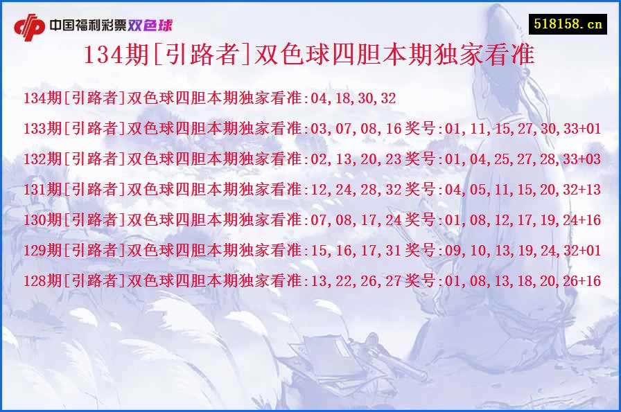 134期[引路者]双色球四胆本期独家看准