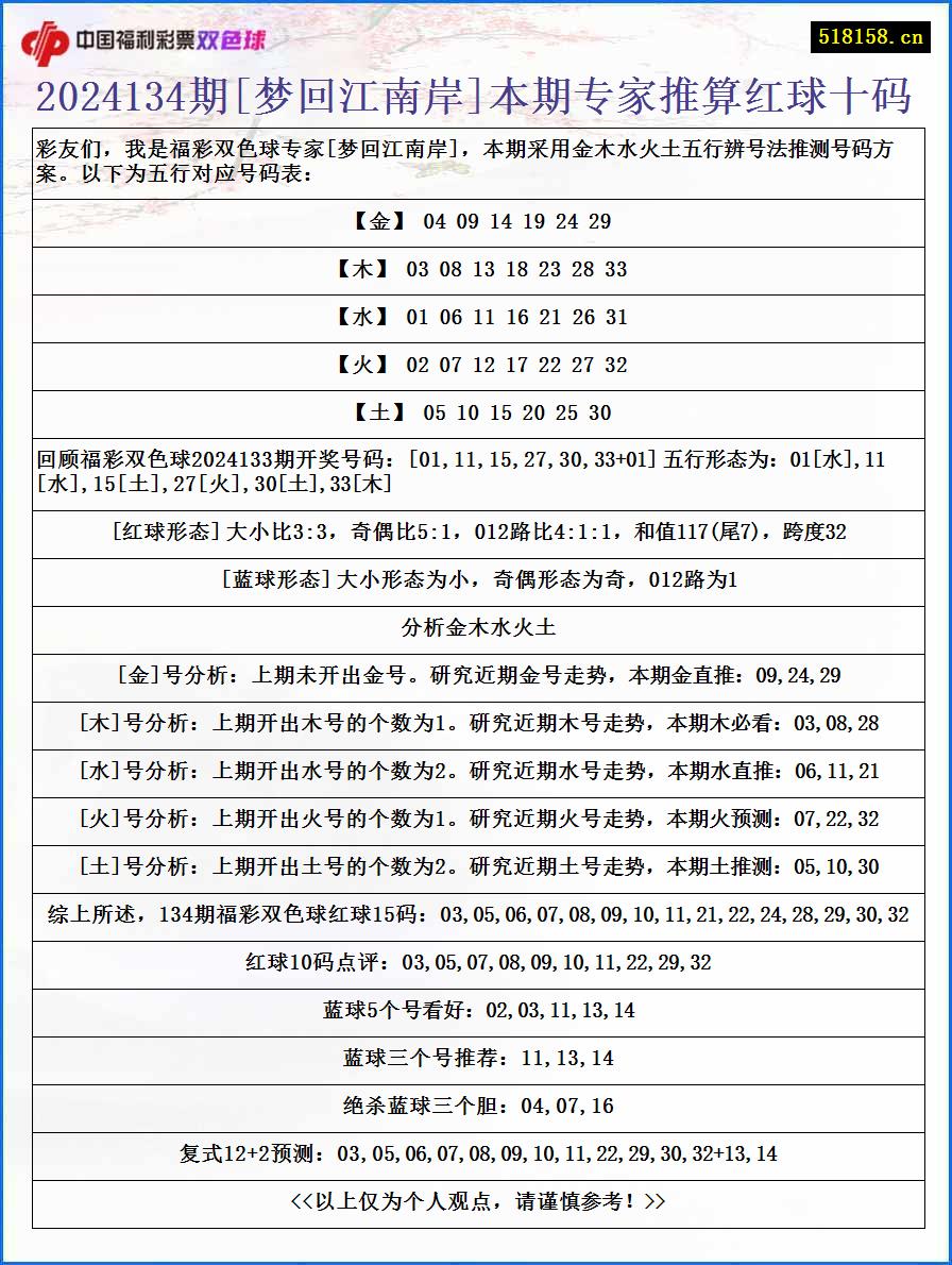 2024134期[梦回江南岸]本期专家推算红球十码