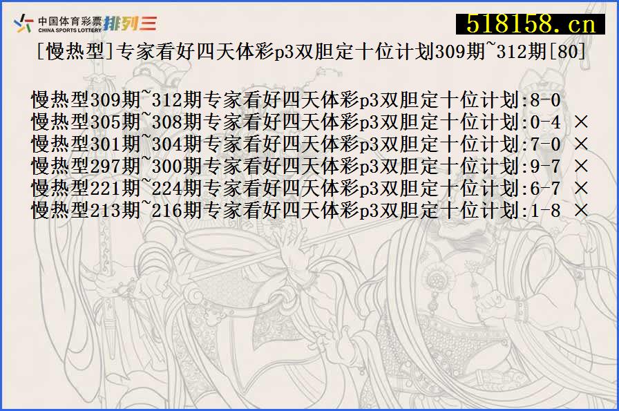 [慢热型]专家看好四天体彩p3双胆定十位计划309期~312期[80]