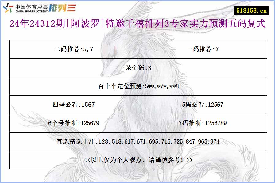 24年24312期[阿波罗]特邀千禧排列3专家实力预测五码复式