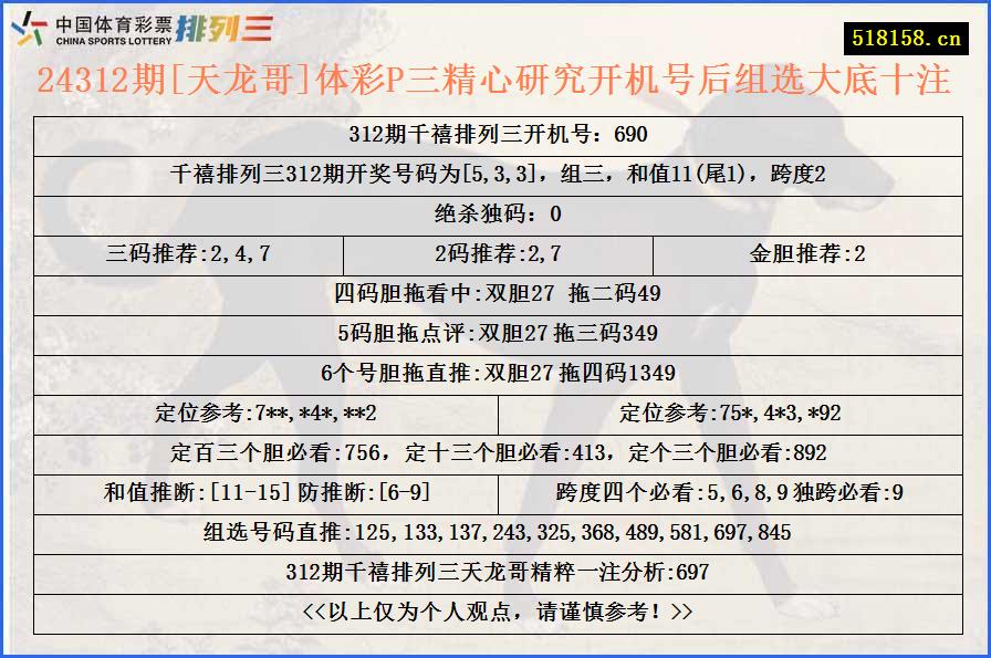 24312期[天龙哥]体彩P三精心研究开机号后组选大底十注