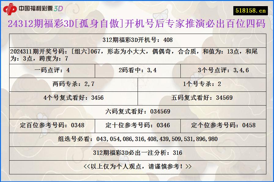 24312期福彩3D[孤身自傲]开机号后专家推演必出百位四码