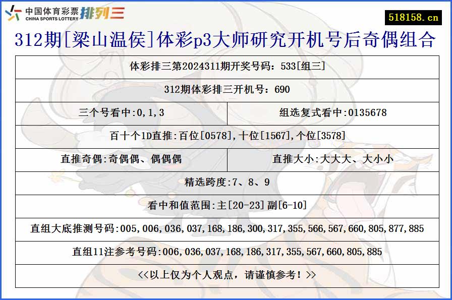 312期[梁山温侯]体彩p3大师研究开机号后奇偶组合