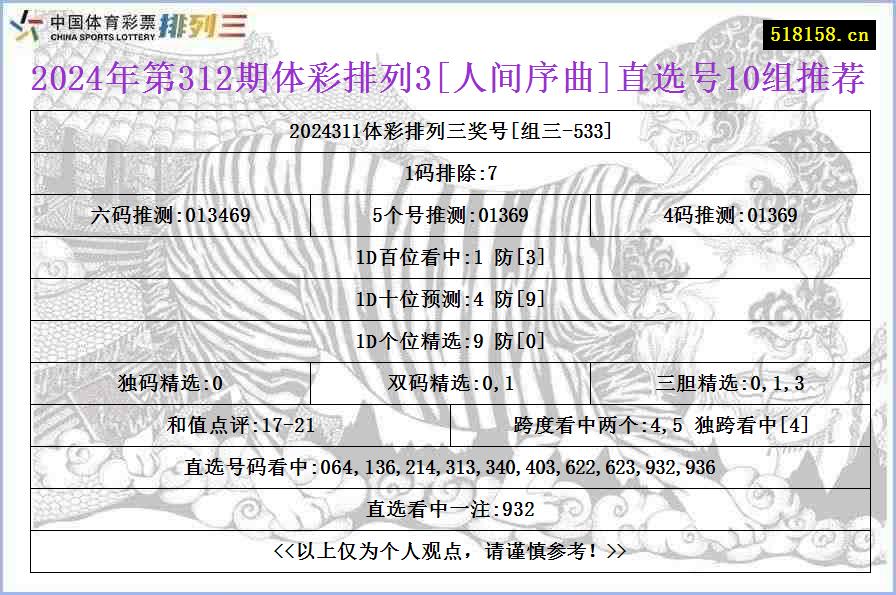 2024年第312期体彩排列3[人间序曲]直选号10组推荐