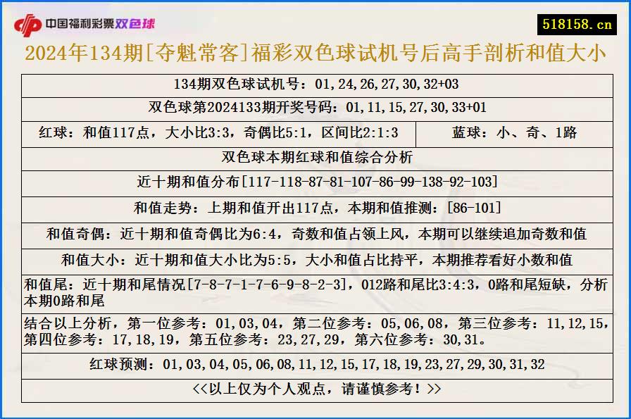 2024年134期[夺魁常客]福彩双色球试机号后高手剖析和值大小