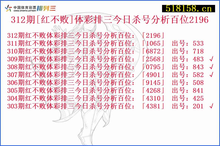 312期[红不败]体彩排三今日杀号分析百位2196