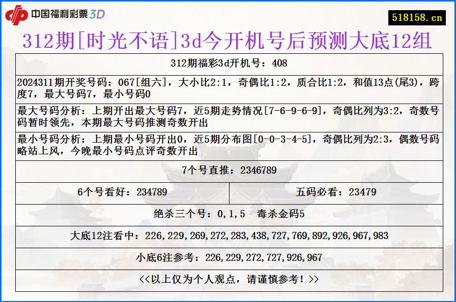 312期[时光不语]3d今开机号后预测大底12组