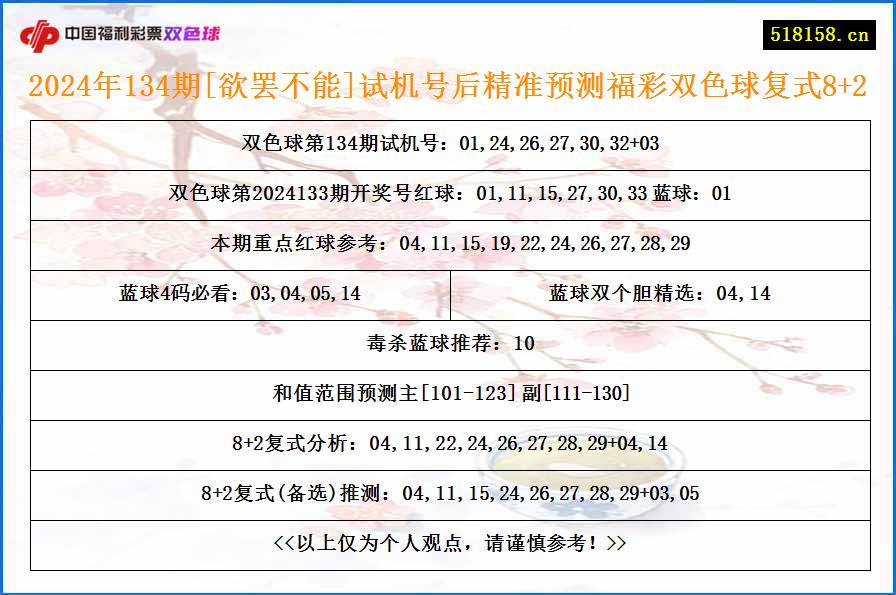 2024年134期[欲罢不能]试机号后精准预测福彩双色球复式8+2