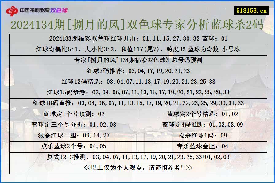 2024134期[捌月的风]双色球专家分析蓝球杀2码