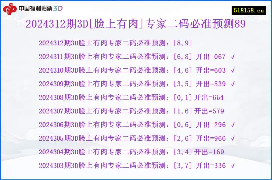 2024312期3D[脸上有肉]专家二码必准预测89