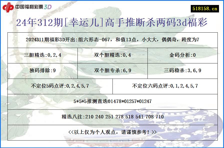 24年312期[幸运儿]高手推断杀两码3d福彩