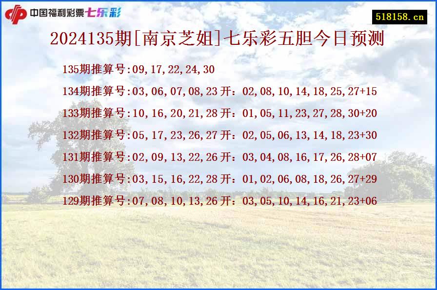 2024135期[南京芝姐]七乐彩五胆今日预测